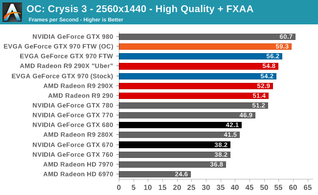 OC: Crysis 3 - 2560x1440 - High Quality + FXAA