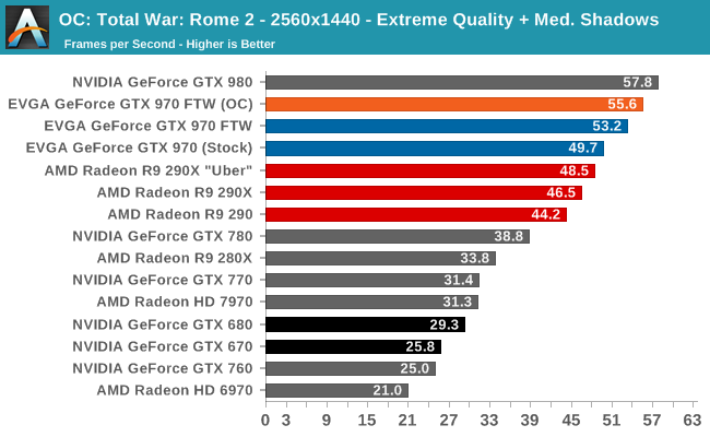 OC: Total War: Rome 2 - 2560x1440 - Extreme Quality + Med. Shadows