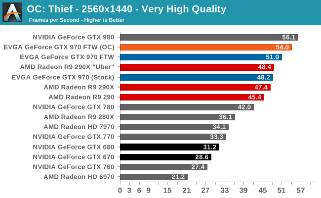 NVIDIA GeForce GTX 970 Review 