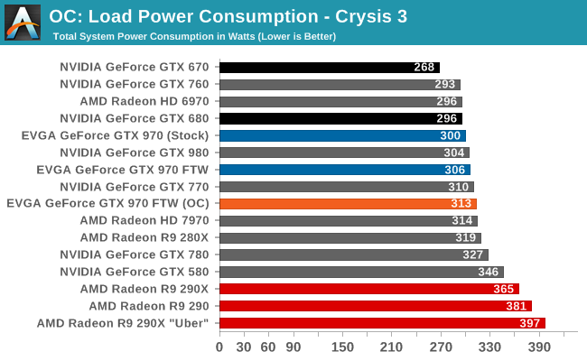 OC: Load Power Consumption - Crysis 3