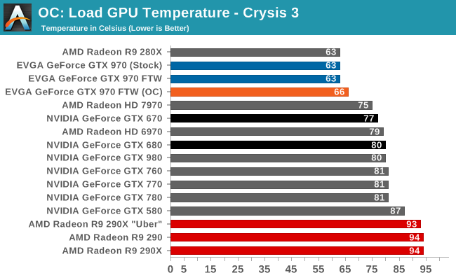 OC: Load GPU Temperature - Crysis 3