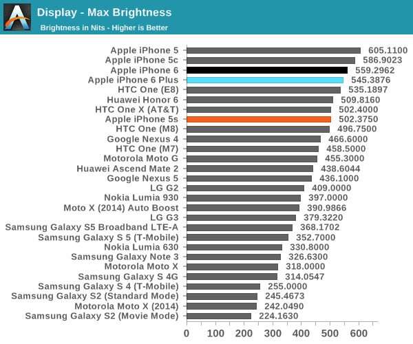 Display - Max Brightness