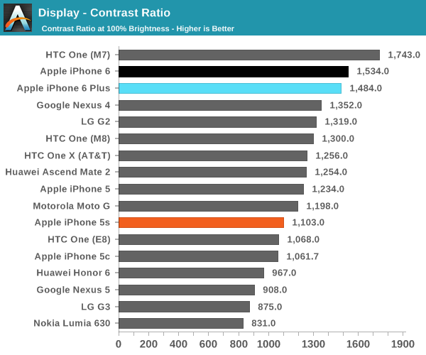 Display - Contrast Ratio