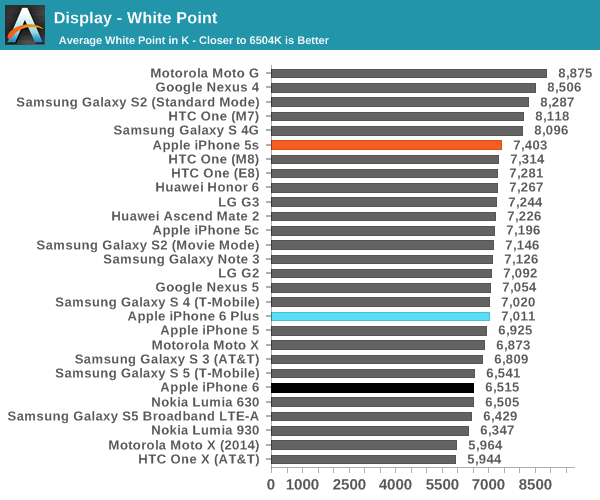 Display - White Point