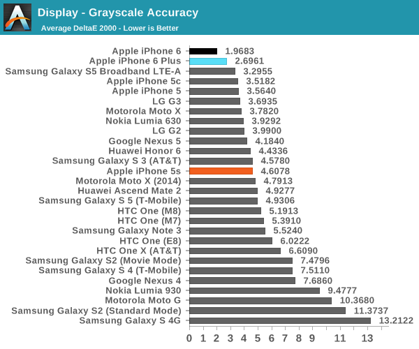 Display - Grayscale Accuracy