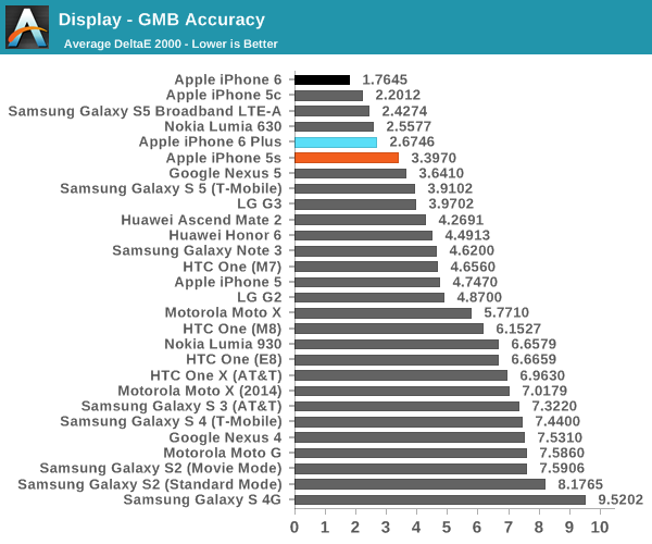 Display - GMB Accuracy