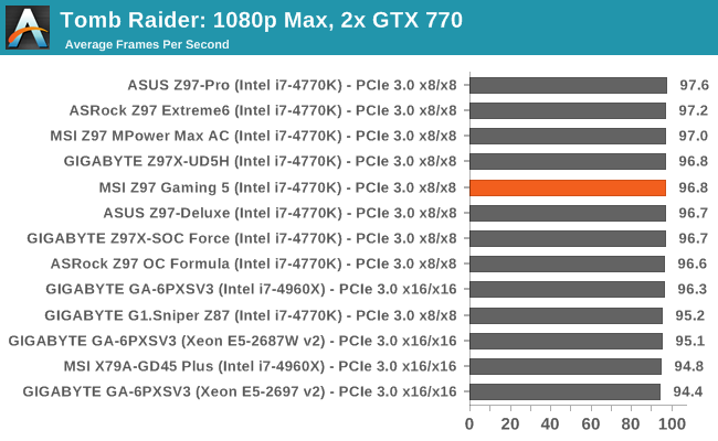 Tomb Raider: 1080p Max, 2x GTX 770