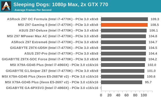 Sleeping Dogs: 1080p Max, 2x GTX 770