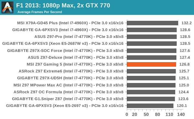 F1 2013: 1080p Max, 2x GTX 770