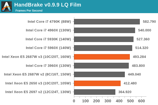 HandBrake v0.9.9 LQ Film