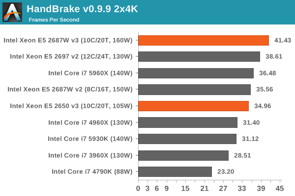 HandBrake v0.9.9 2x4K