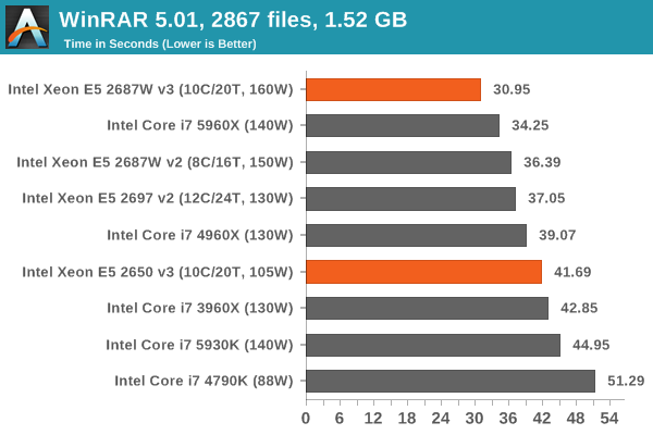 WinRAR 5.01, 2867 files, 1.52 GB