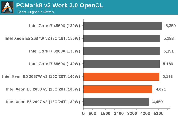 PCMark8 v2 Work 2.0 OpenCL with R7 240 DDR3