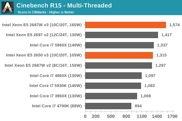 CPU and Web Benchmarks - Intel Xeon E5-2687W v3 and E5-2650 v3 