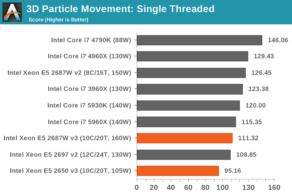 3D Particle Movement: Single Threaded