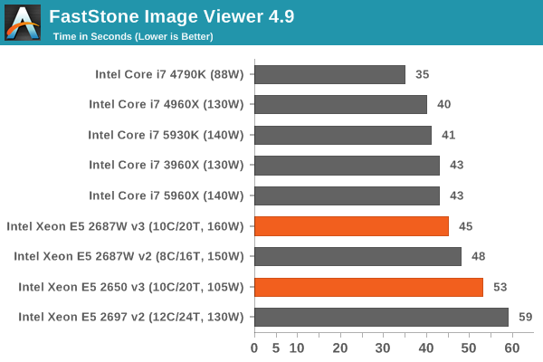 FastStone Image Viewer 4.9