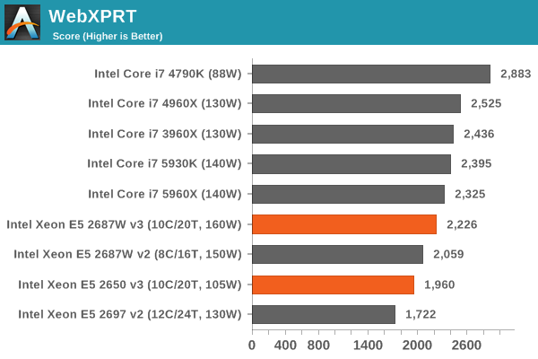 WebXPRT