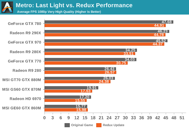 metro last light vs redux