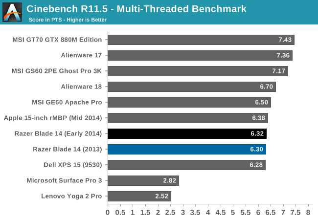 Cinebench R11.5 - Multi-Threaded Benchmark