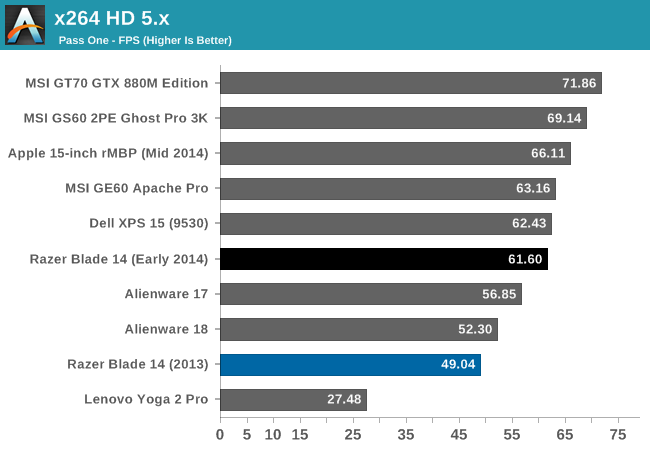 x264 HD 5.x