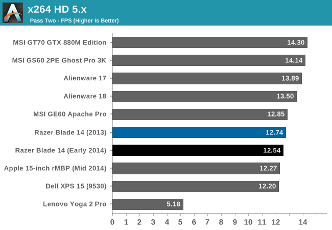 x264 HD 5.x