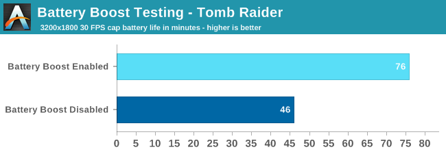 BatteryBoost Testing - Tomb Raider