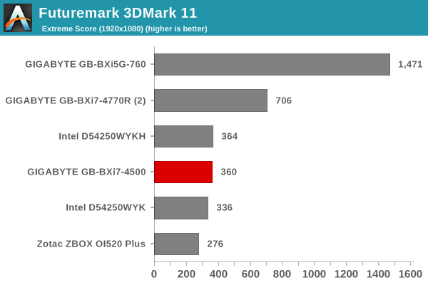 Futuremark 3DMark 11 - Extreme Score