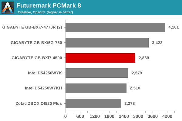 Futuremark PCMark 8 - Creative OpenCL