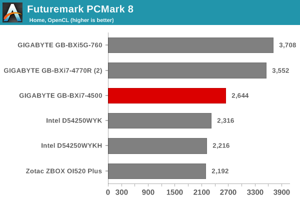 Futuremark PCMark 8 - Home OpenCL