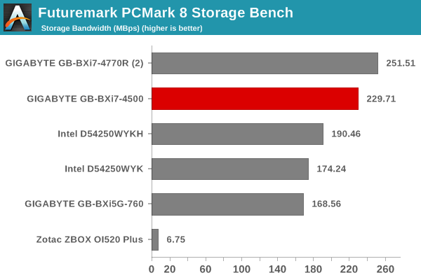 Futuremark PCMark 8 Storage Bench - Bandwidth