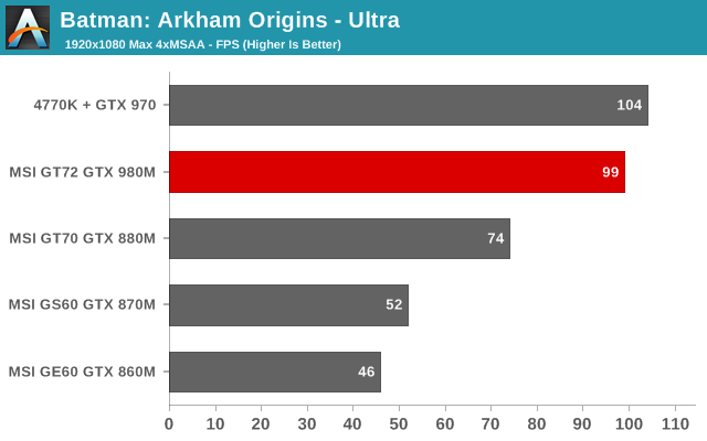 Batman: Arkham Origins - Ultra