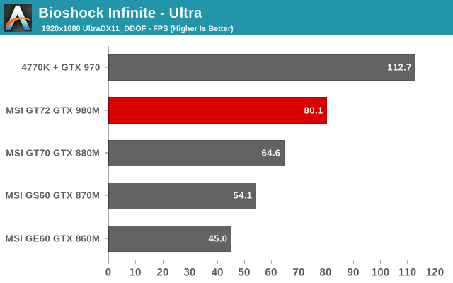 Bioshock Infinite - Ultra