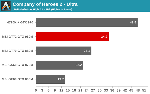 Company of Heroes 2 - Ultra