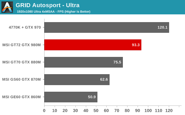 GRID Autosport - Ultra