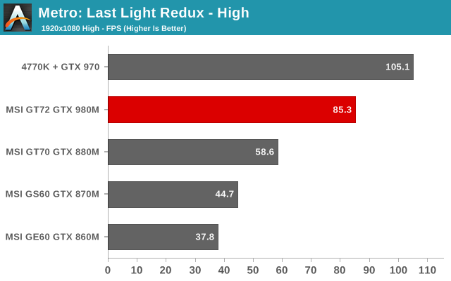 Metro: Last Light Redux - High