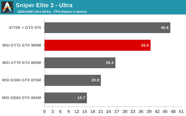 Sniper Elite 3 - Ultra