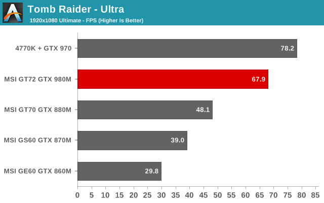 Tomb Raider - Ultra