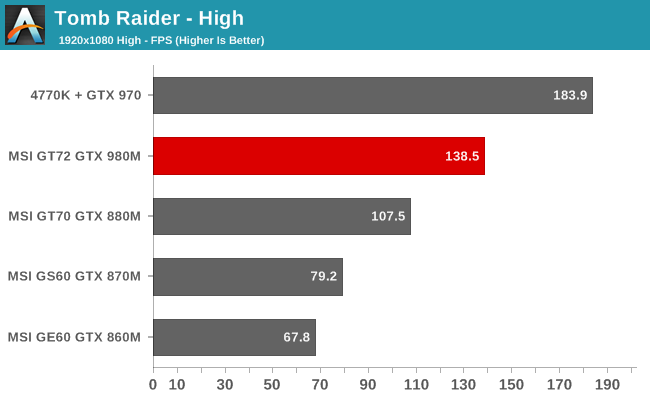 Tomb Raider - High