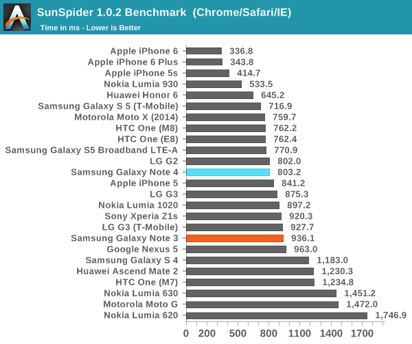 note 4 linpack benchmark