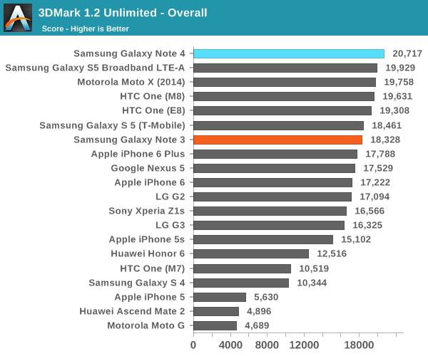 3DMark 1.2 Unlimited - Overall