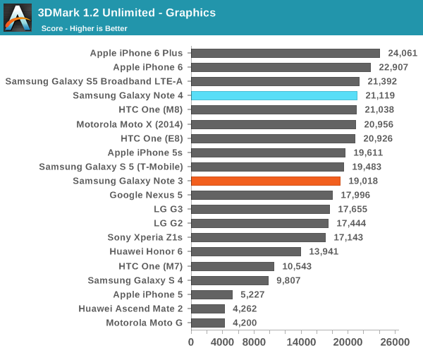 3DMark 1.2 Unlimited - Graphics