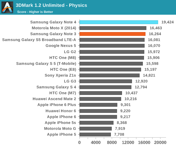 3DMark 1.2 Unlimited - Physics