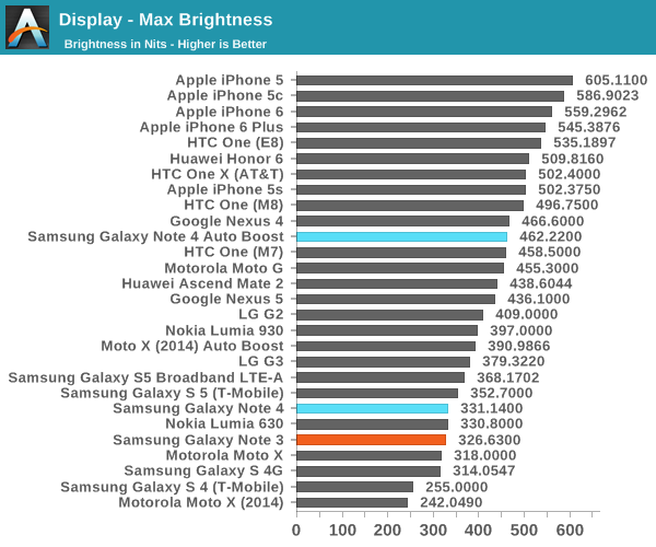 Display - Max Brightness