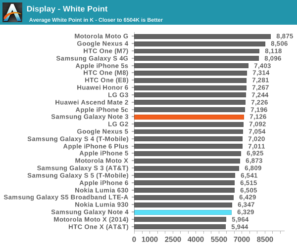 Display - White Point