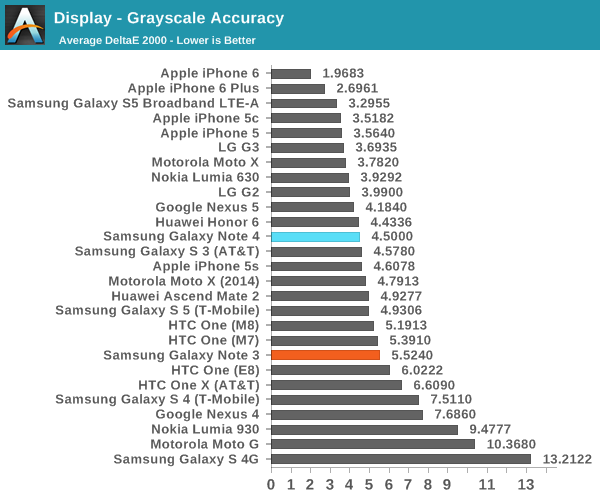 Display - Grayscale Accuracy