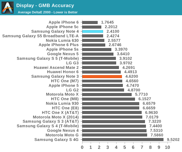 Display - GMB Accuracy