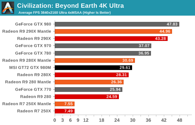 Civilization: Beyond Earth 4K Ultra