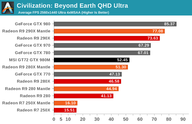 Civilization: Beyond Earth QHD Ultra