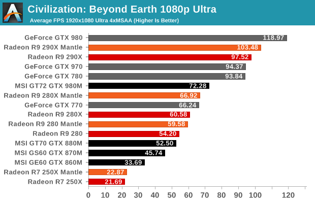 Civilization: Beyond Earth 1080p Ultra