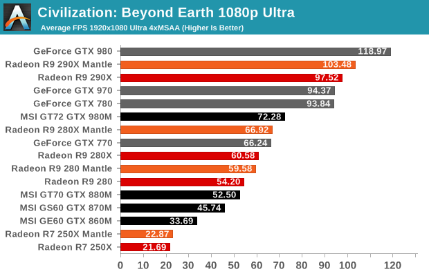 iphone xs civilization beyond earth